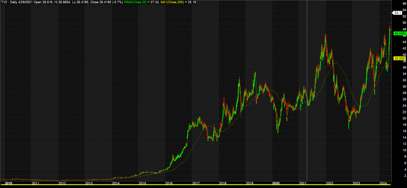 tv2chart20240610182800.png?rt=20240610182810