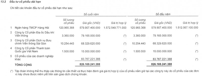 vnpt-bao-lai-giam-34-co-23-ty-usd-tien-nhan-roi-gui-ngan-hang-van-la-co-dong-lon-nhat-cua-msb-20240616204413.jpg?rt=20240616204559