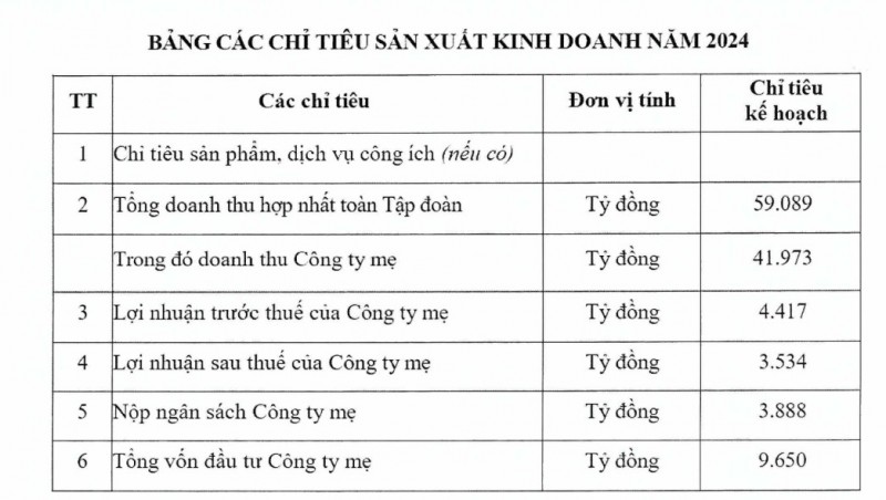 vnpt-bao-lai-giam-34-co-23-ty-usd-tien-nhan-roi-gui-ngan-hang-van-la-co-dong-lon-nhat-cua-msb-20240616204416.jpg?rt=20240616204632