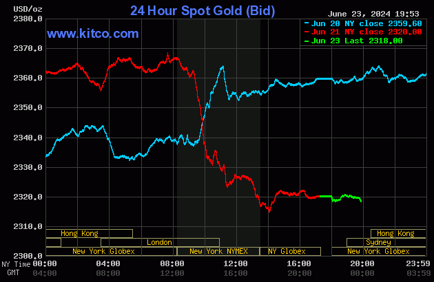 gold-3720240624072702.gif?rt=20240624072706