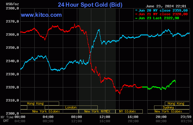 gold-38-110620240624091534.1823860.gif