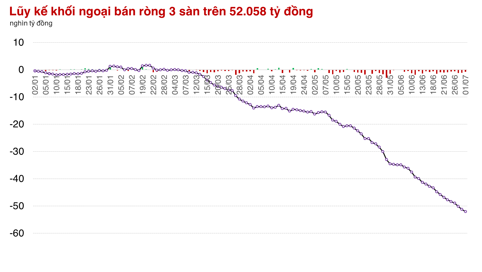 Thị trường còn "hời hợt" trước thông tin hỗ trợ
