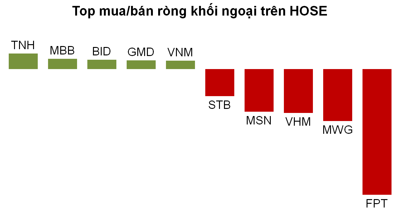 Cần cú hích gì để thị trường vượt 1.300 điểm?