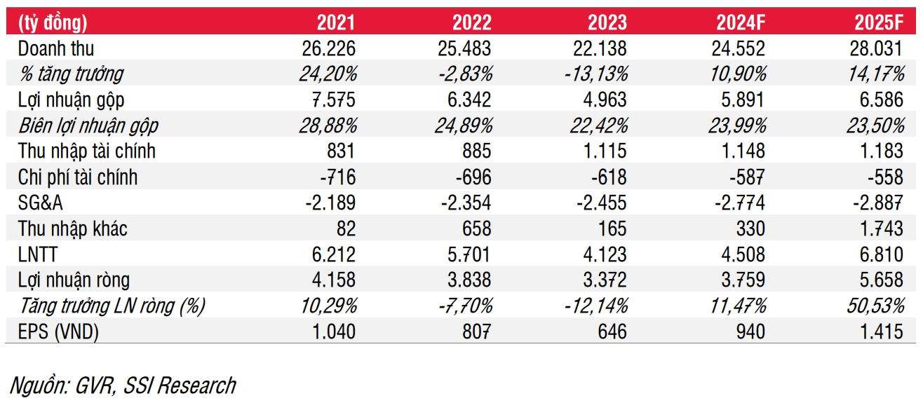 Không phải FPT, một cổ phiếu trong VN30 đã đạt mức sinh lời trên 80%