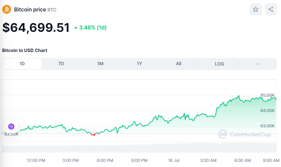 BTC-Price-July-16.png