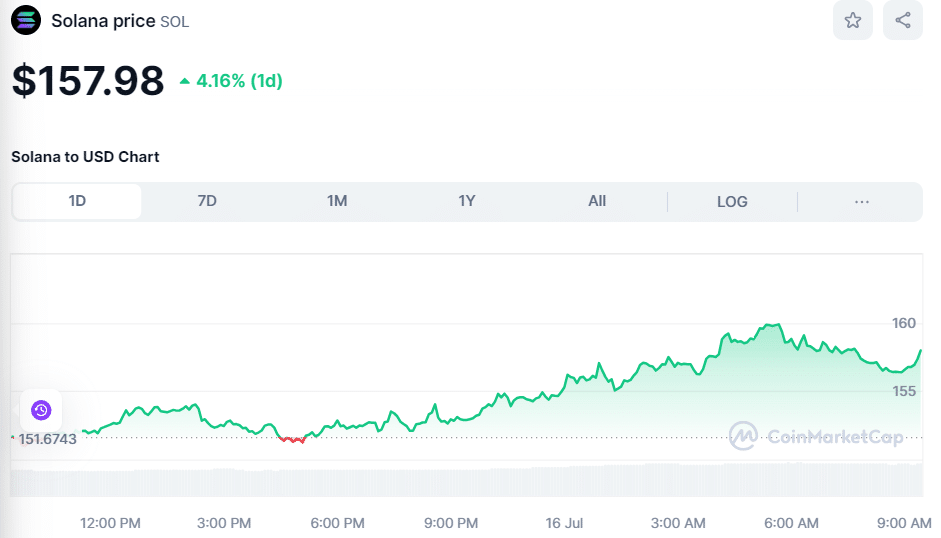 Crypto-SOL-price-July-16.png