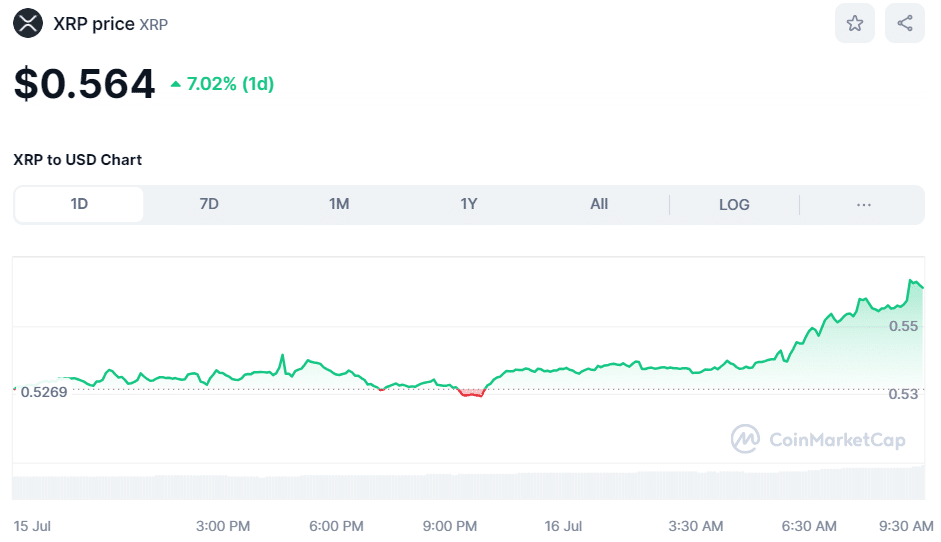 Crypto-XRP-price-July-16.png
