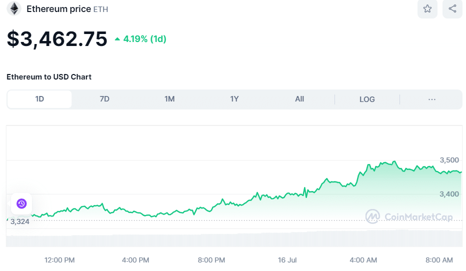 ETH-Price-July-16.png