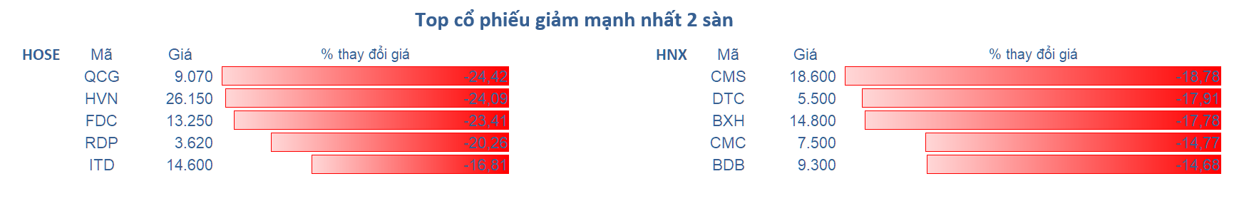 Khi nhà đầu tư khó tìm kiếm lợi nhuận ngắn hạn trên thị trường chứng khoán