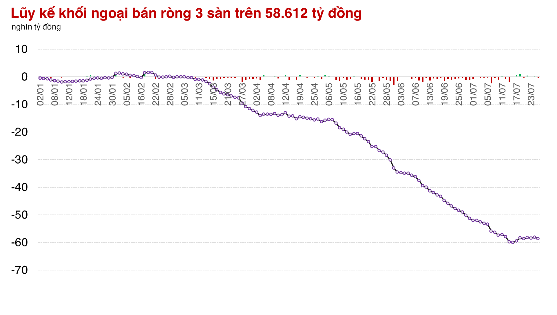 Thị trường còn thiếu tự tin, chỉ một số Bluechips có nỗ lực gỡ điểm