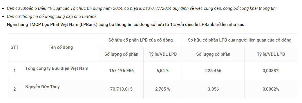 cổ đông