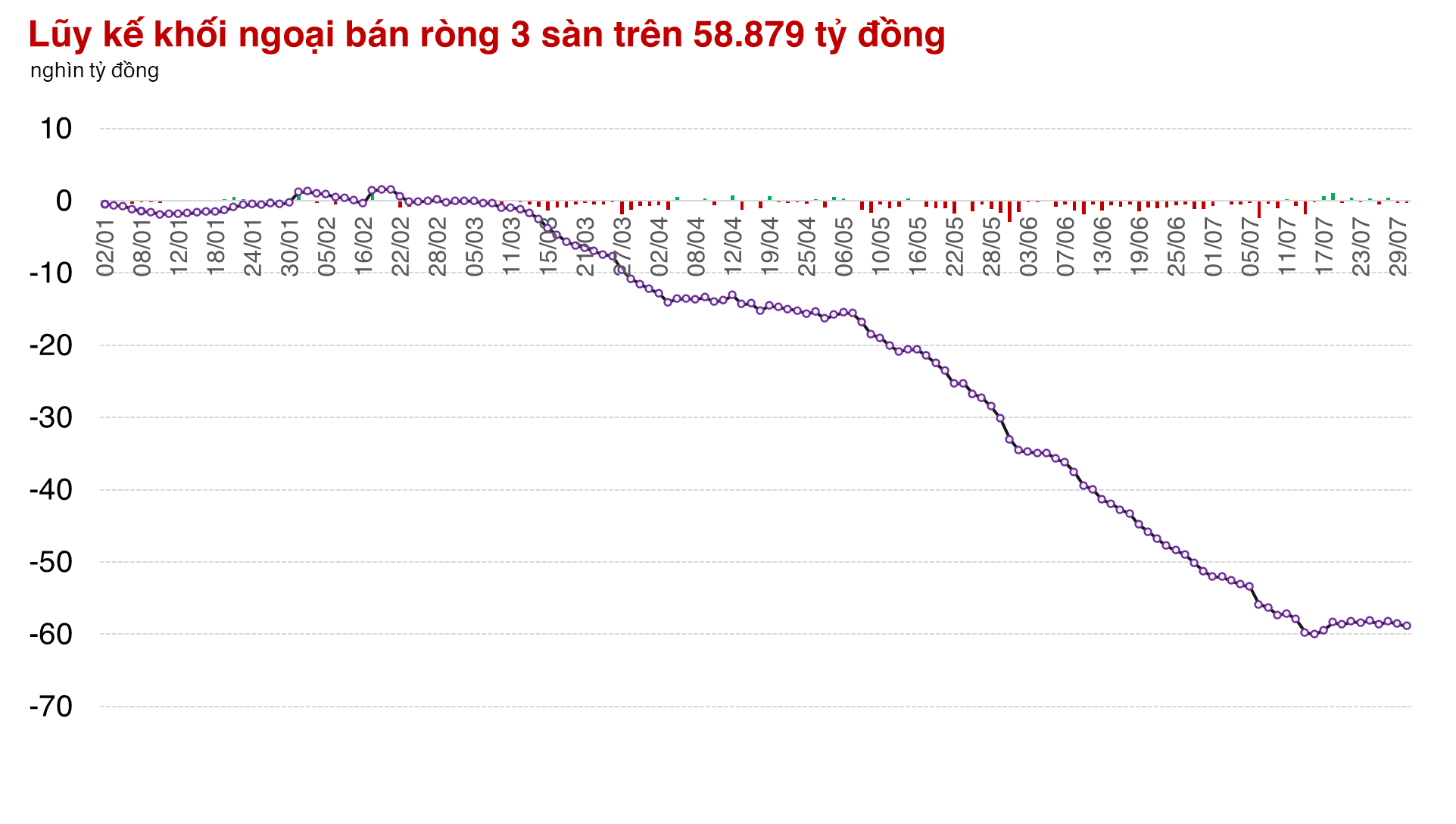 Một số cổ phiếu trụ có giá cao nhất chỉ trong phiên ATC