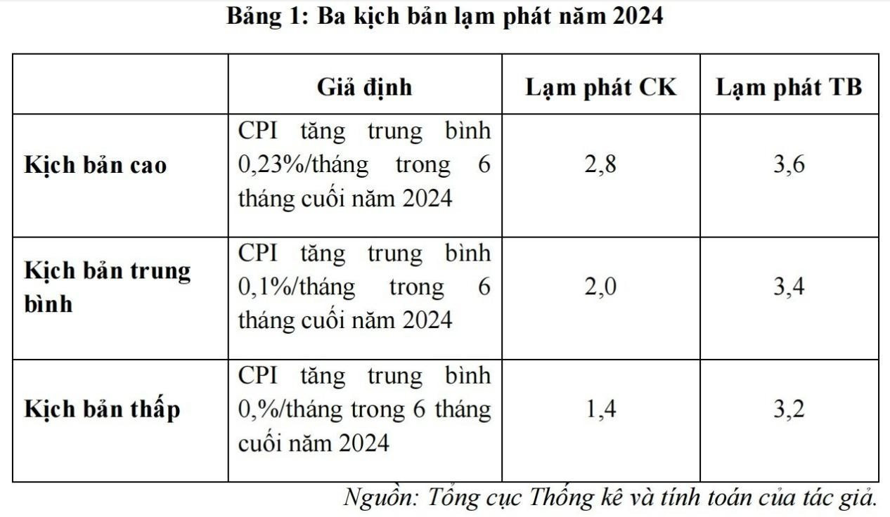 3-kich-ban-cpi.jpg