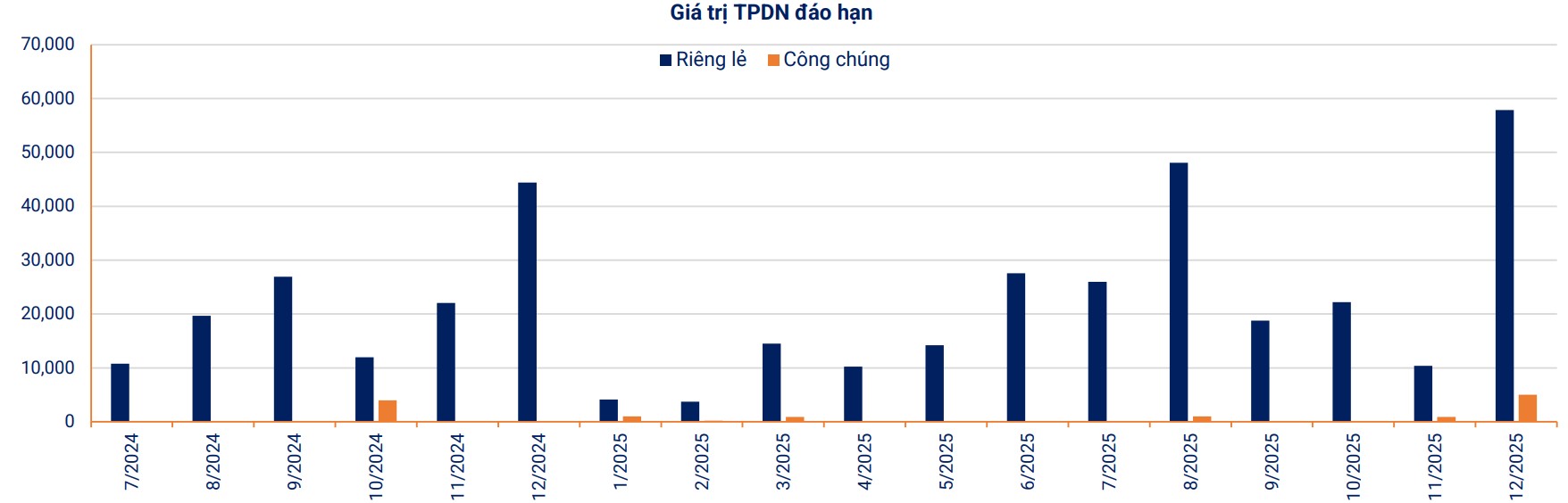 trai phieu dao han 6 thang cuoi nam 2024