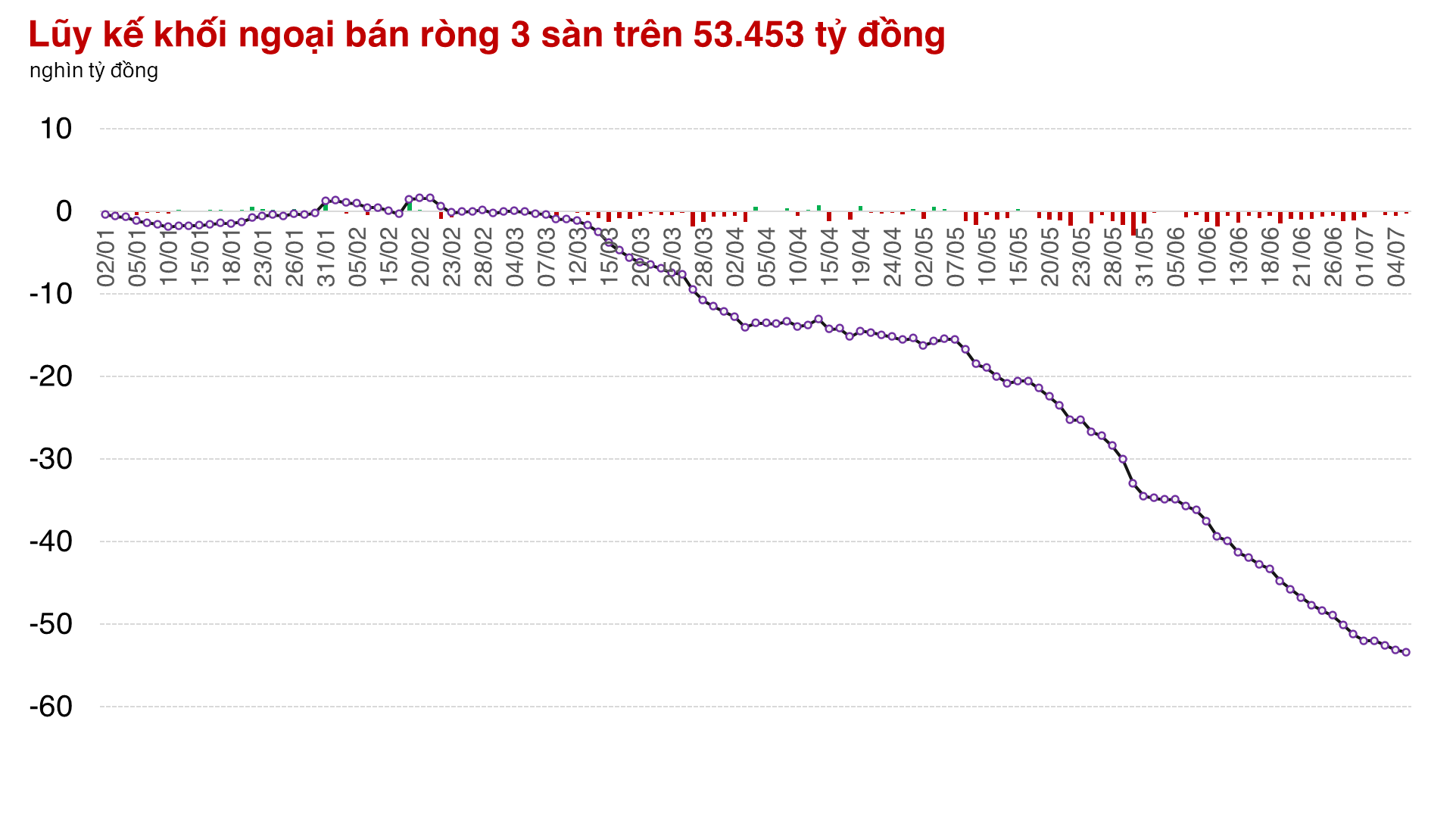 Thị trường gỡ hết thiệt hại của tuần trước, FPT lại phá kỷ lục