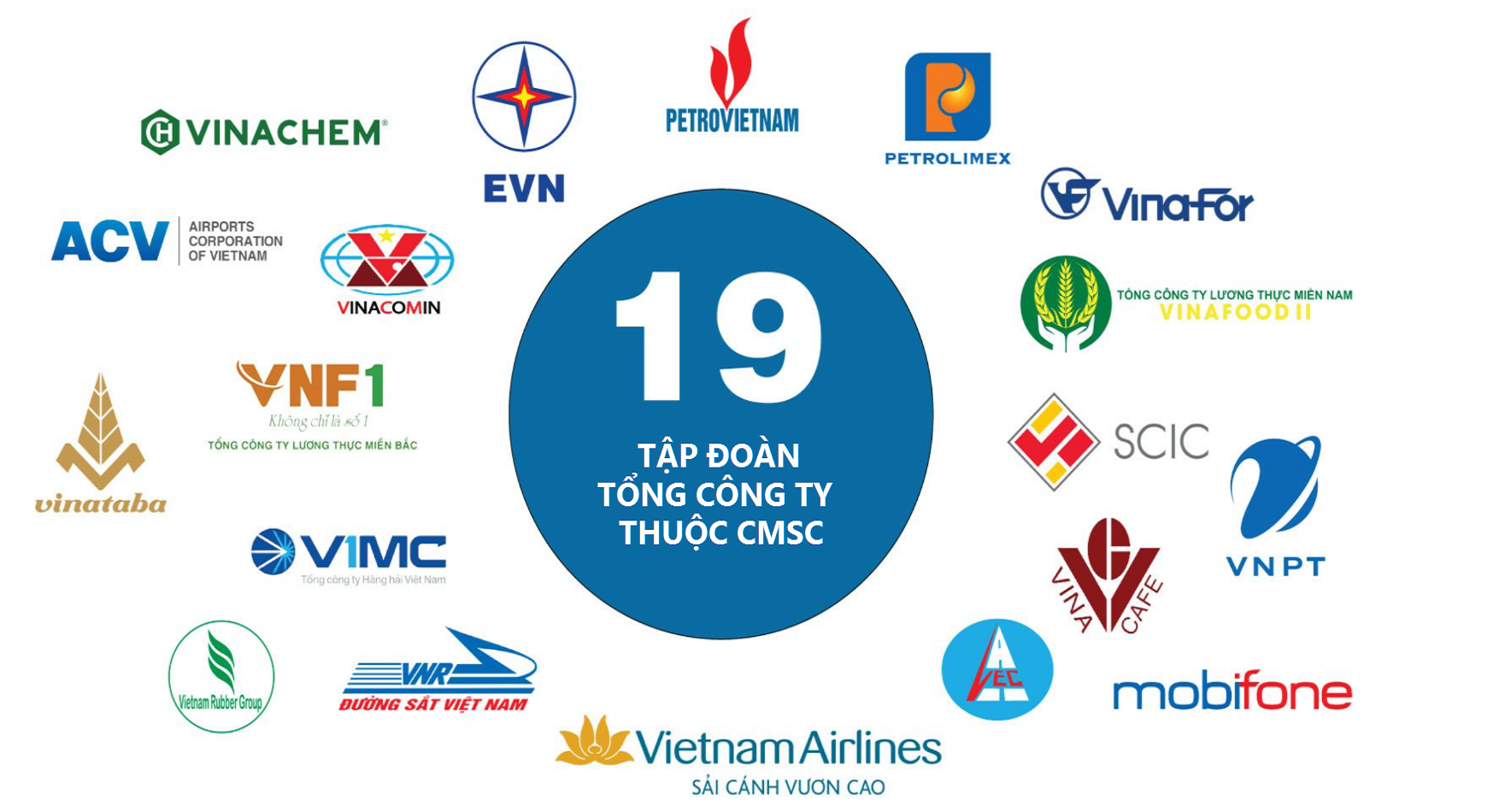 Tổng tài sản hợp nhất của 17 “ông lớn” trong Ủy ban Quản lý vốn nhà nước tại doanh nghiệp là hơn 2,36 triệu tỷ đồng