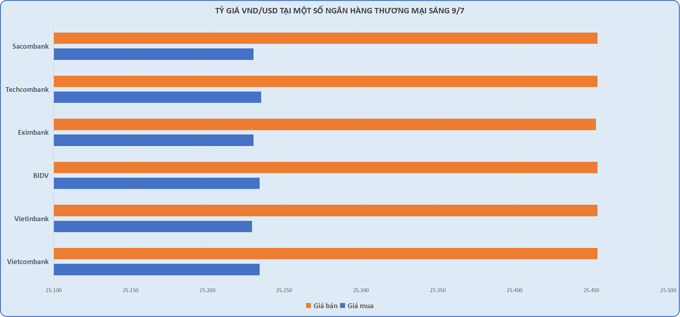 giá vàng