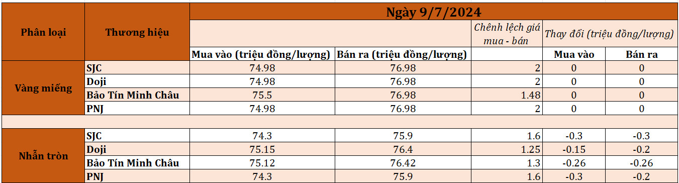 giá vàng