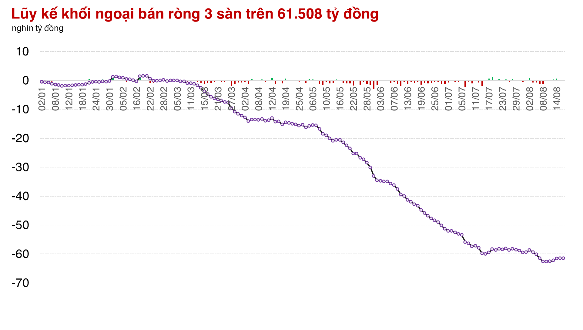 Xuất hiện phiên bùng nổ, thị trường trở lại xu hướng tăng sau gần 1 tháng