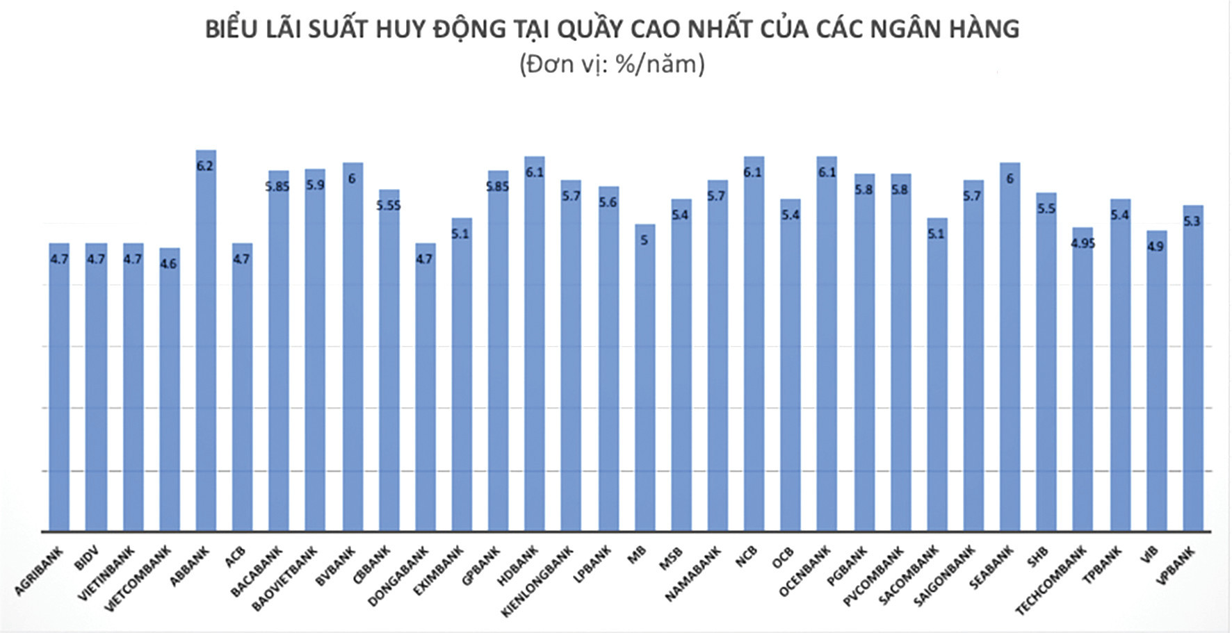 dddn-1cdn-vn_lai-suat-huy-dong.jpg