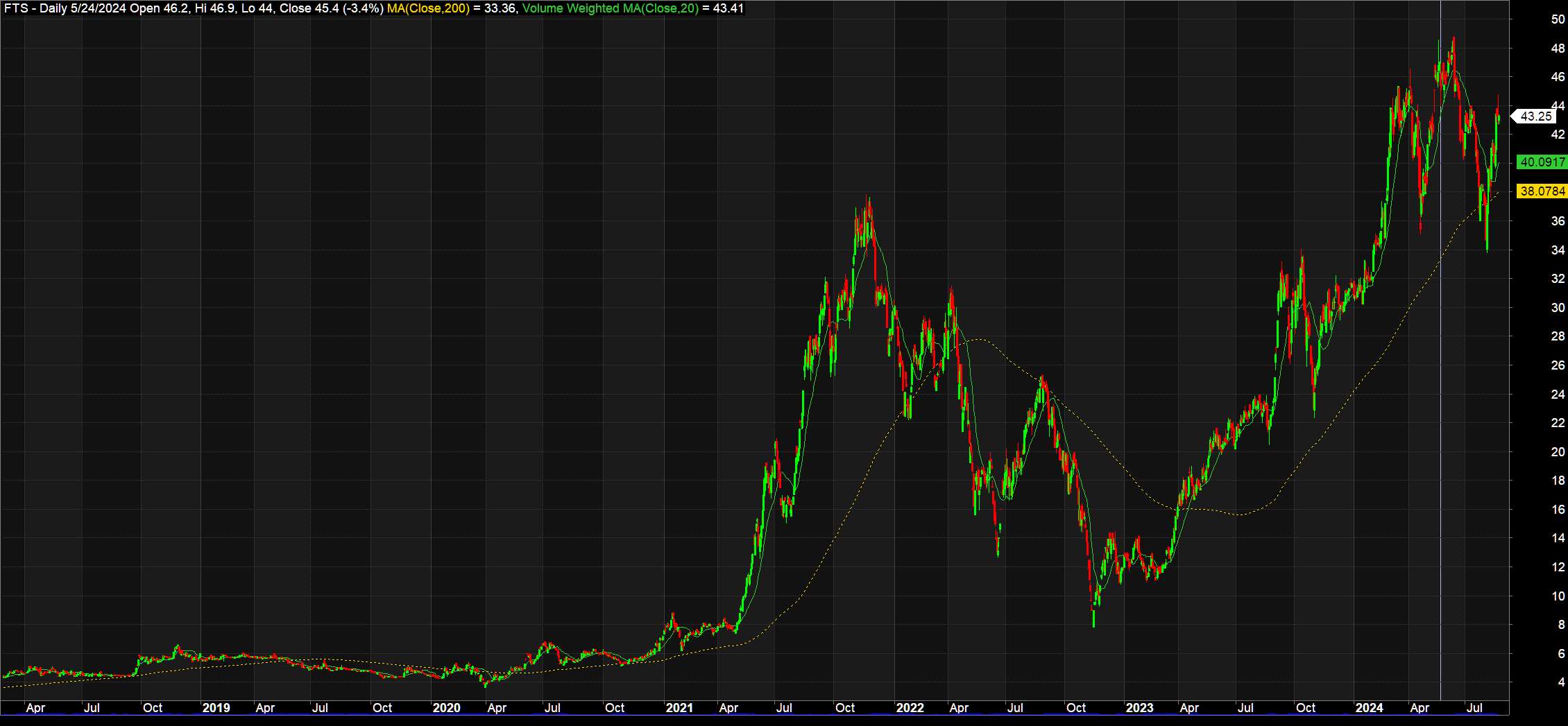 Sau đợt phát hành ESOP mới, Chủ tịch FTS đăng ký bán ra cổ phiếu