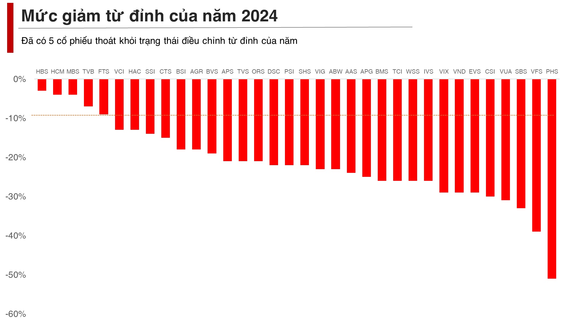 Đo sức khỏe của các cổ phiếu nhóm Chứng khoán sau đợt hồi phục