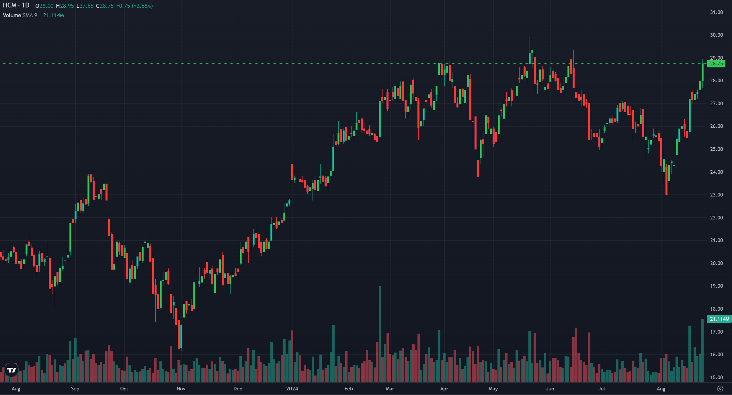 Đo sức khỏe của các cổ phiếu nhóm Chứng khoan sau đợt hồi phục