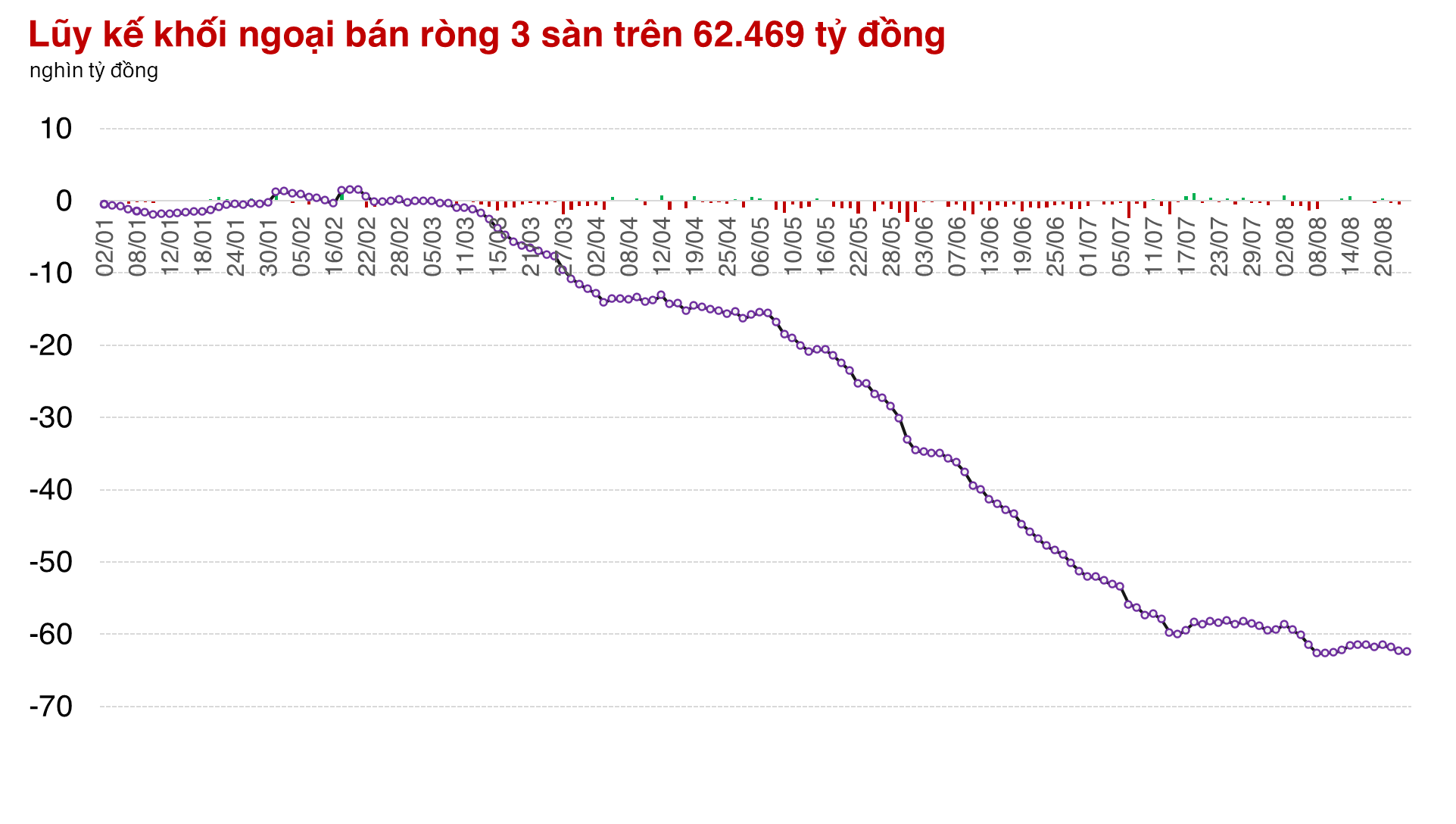 Thị trường đóng cửa cao nhất trong vòng 1 tháng trở lại