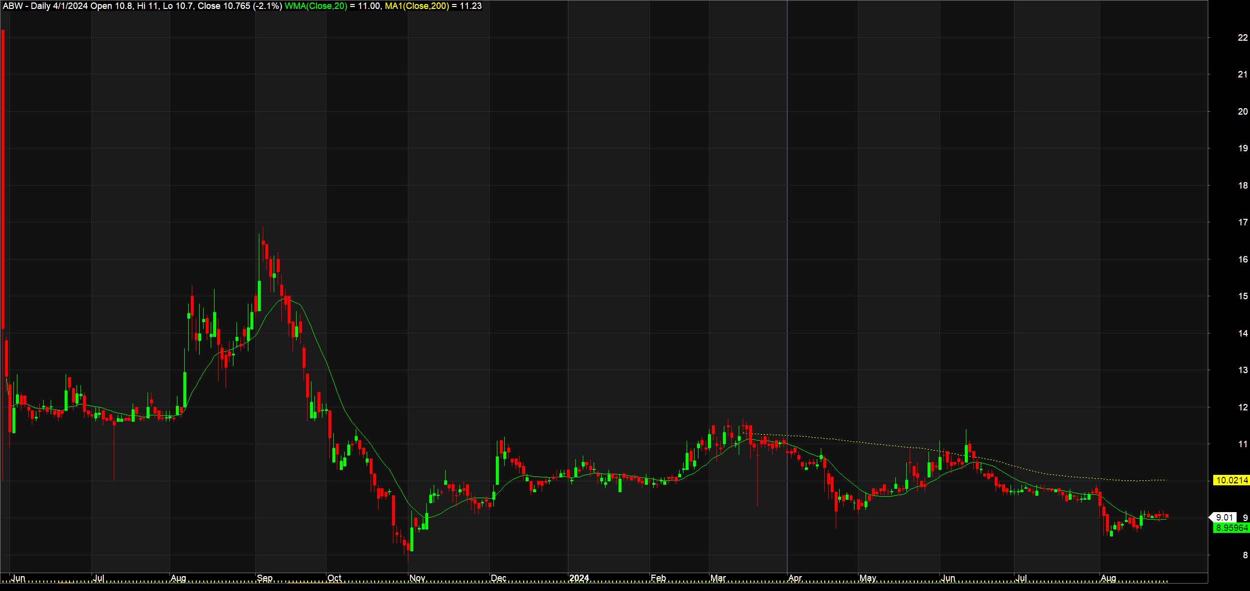 Giao dịch dưới mệnh giá, một công ty chứng khoán tạm dừng đợt tăng vốn hơn trăm tỷ