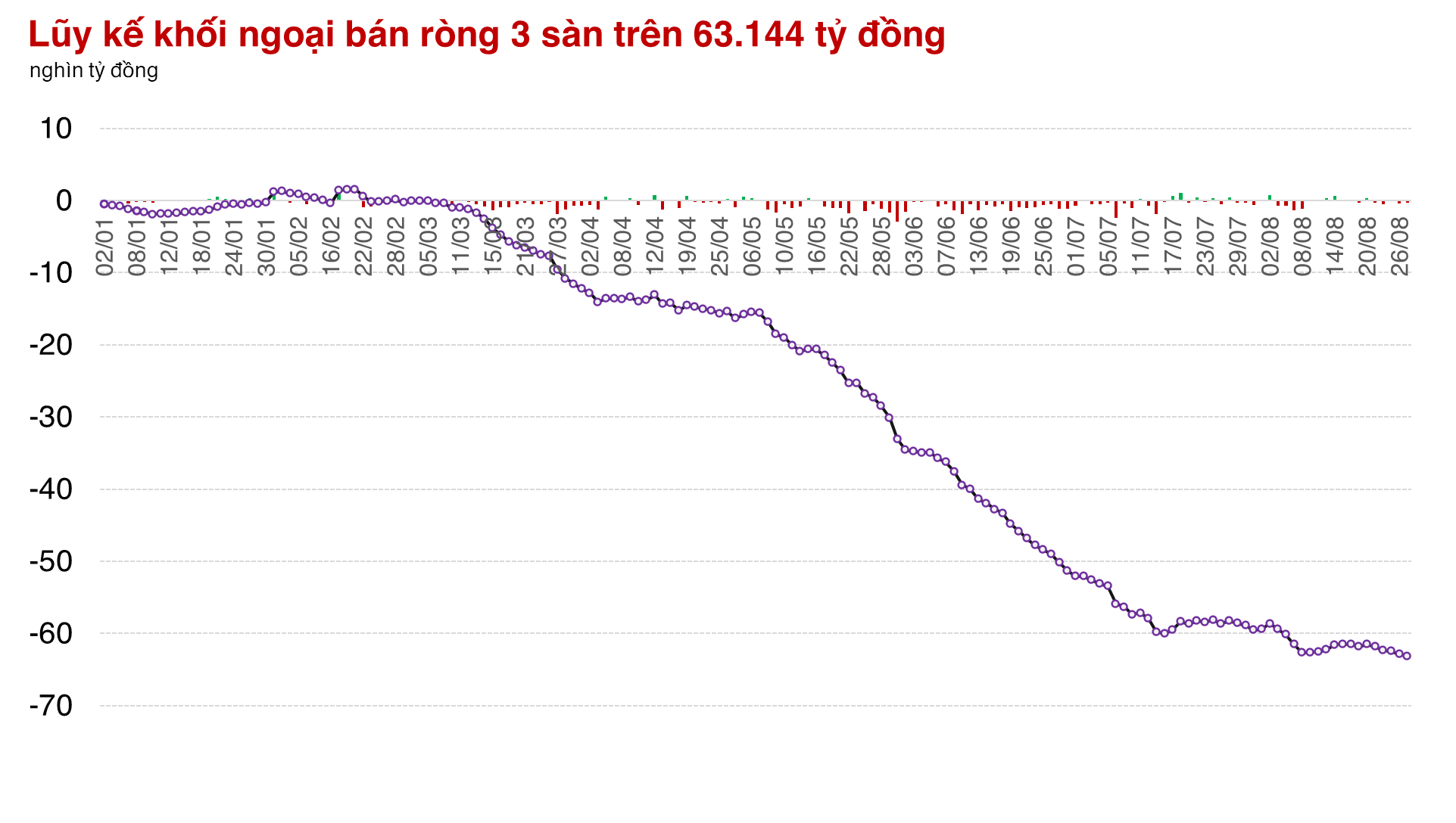 Thị trường thử thách sự kiên nhẫn của nhà đầu tư