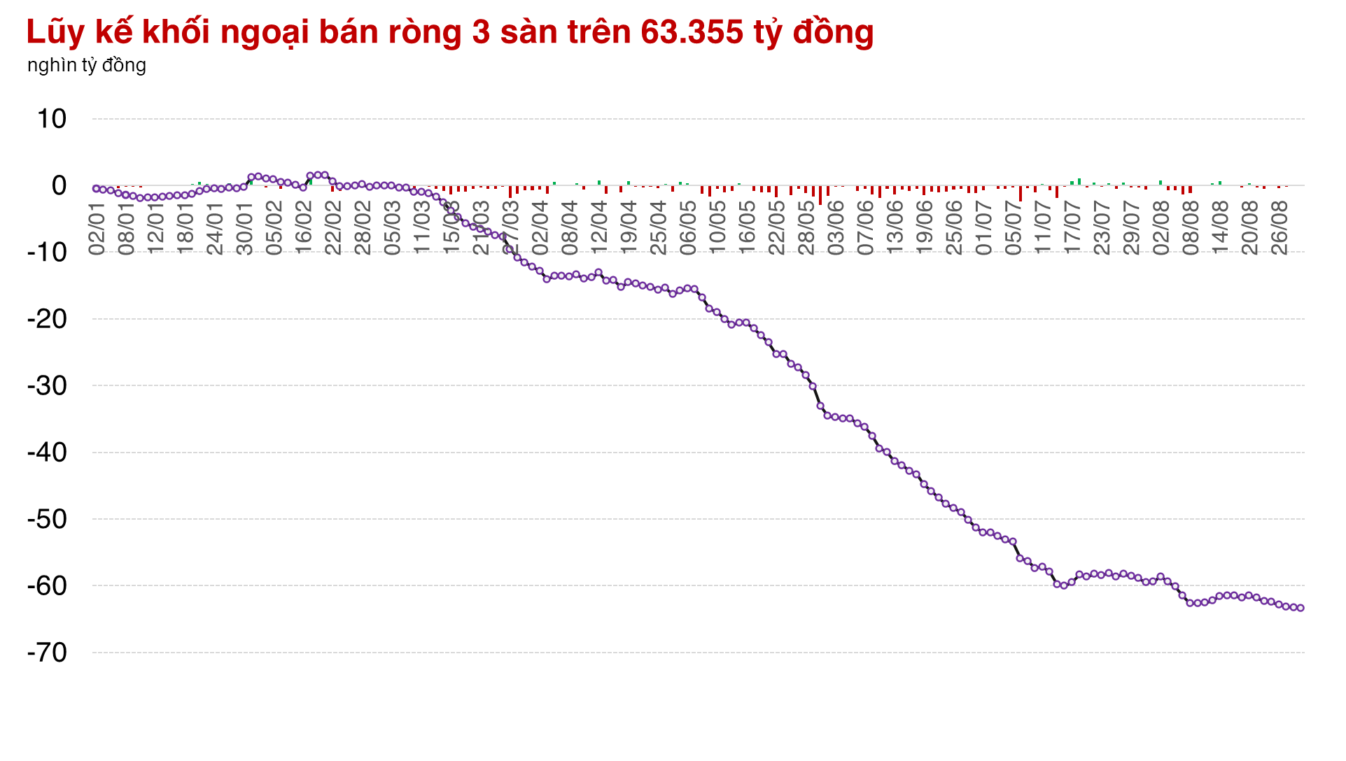 Cổ phiếu Ngân hàng cố gắng khuấy động thị trường trước nghỉ lễ