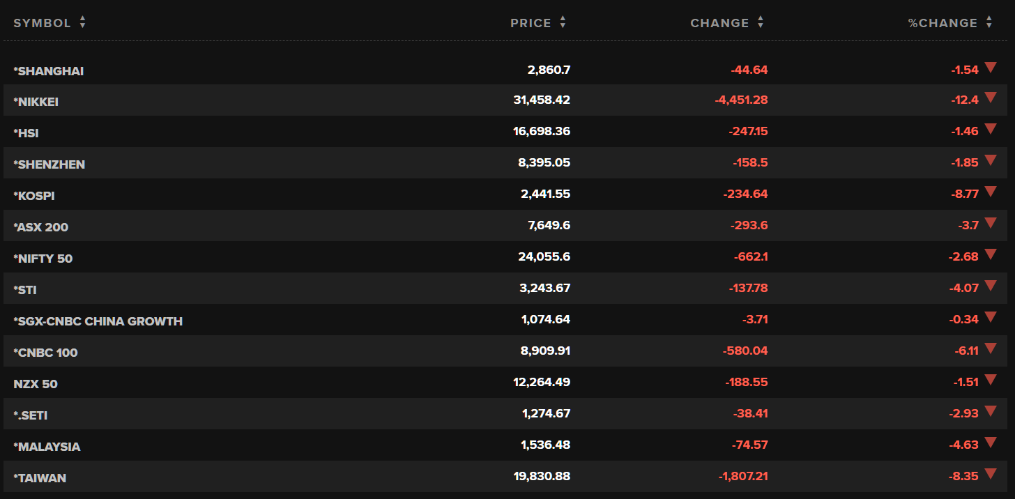 Chiến lược hành động sau cú thủng 1.200 điểm của thị trường: Bắt dao rơi hay hồi là bán?