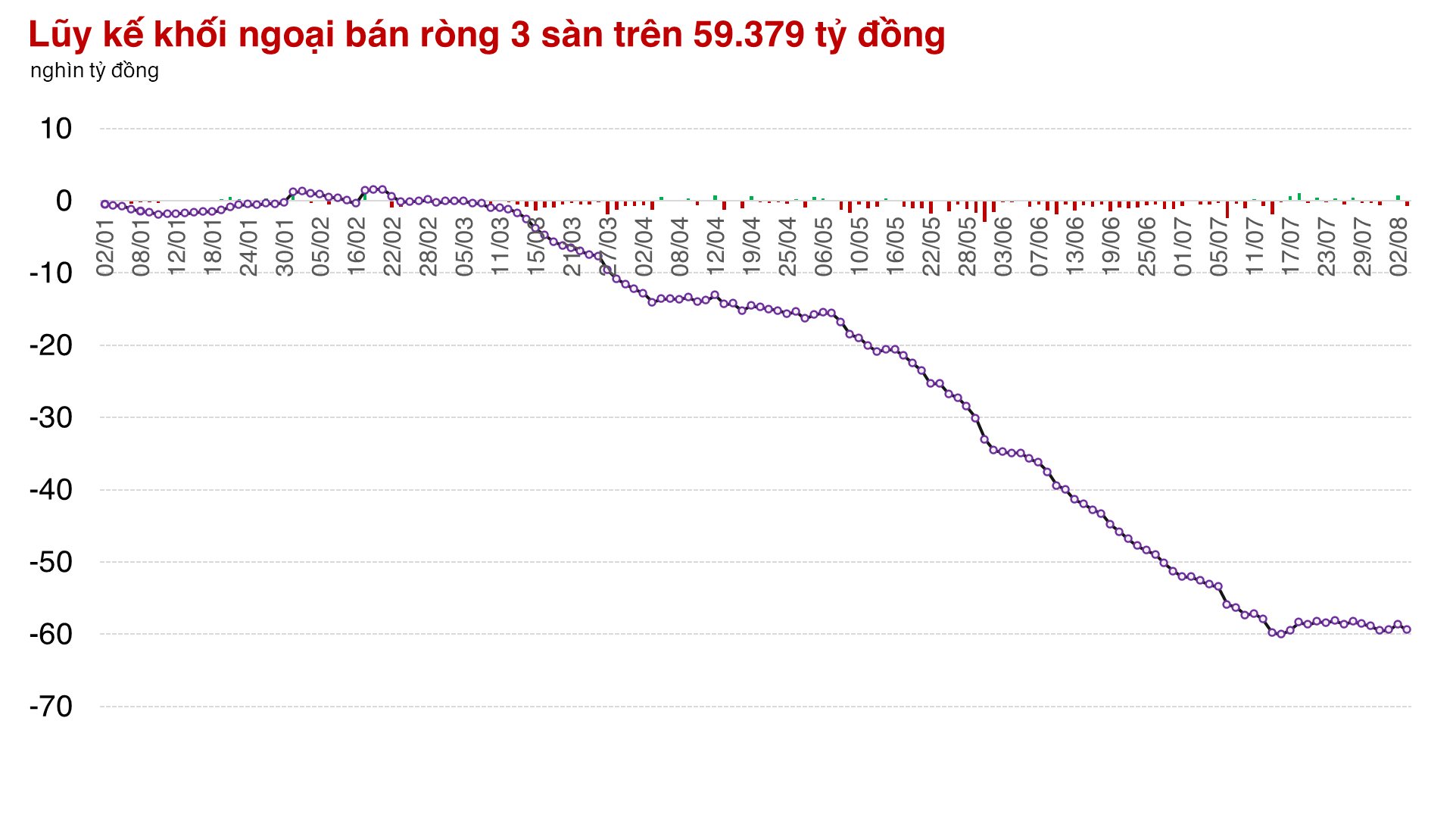 Thị trường châu Á lao dốc, nhà đầu tư Việt chỉ tự an ủi với phiên giảm 4%