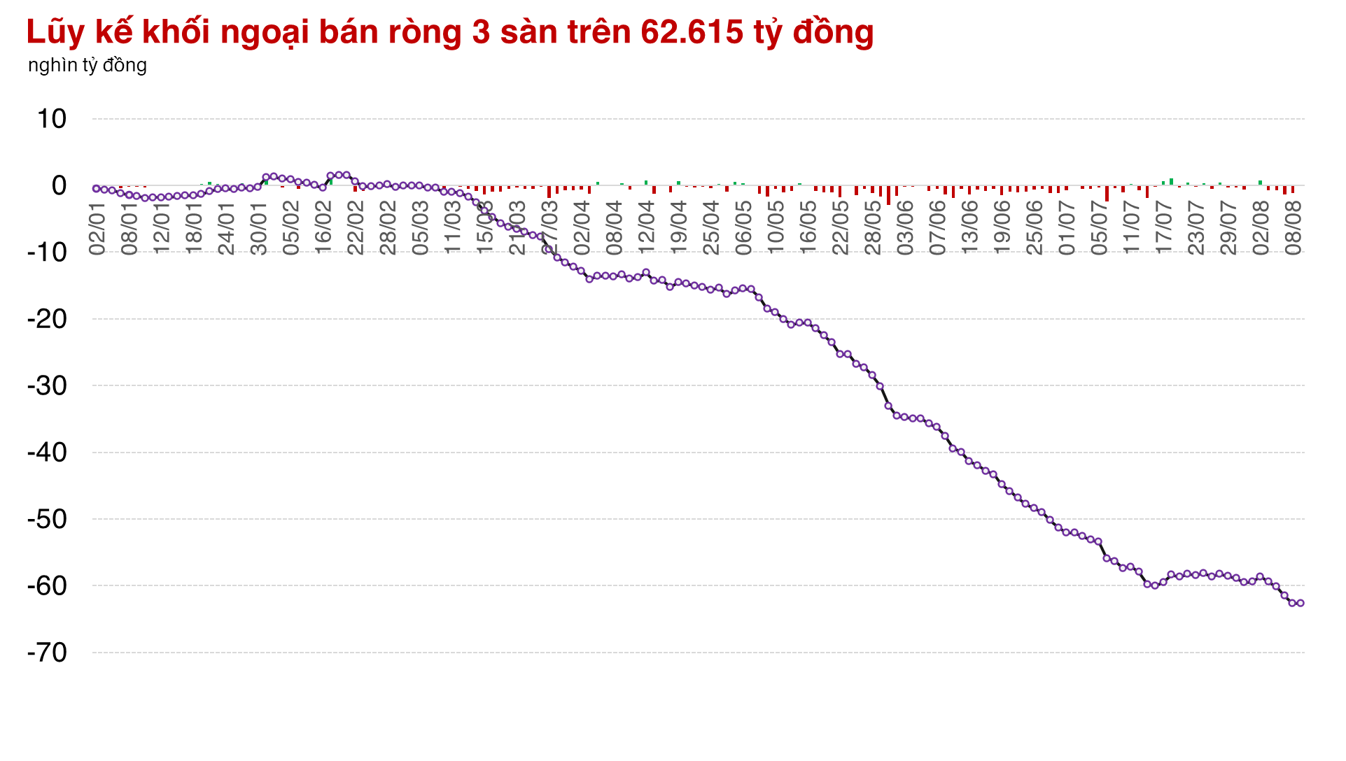 Nhà đầu tư bắt đáy nhóm Chứng khoán "có ăn", thị trường đã sáng hơn