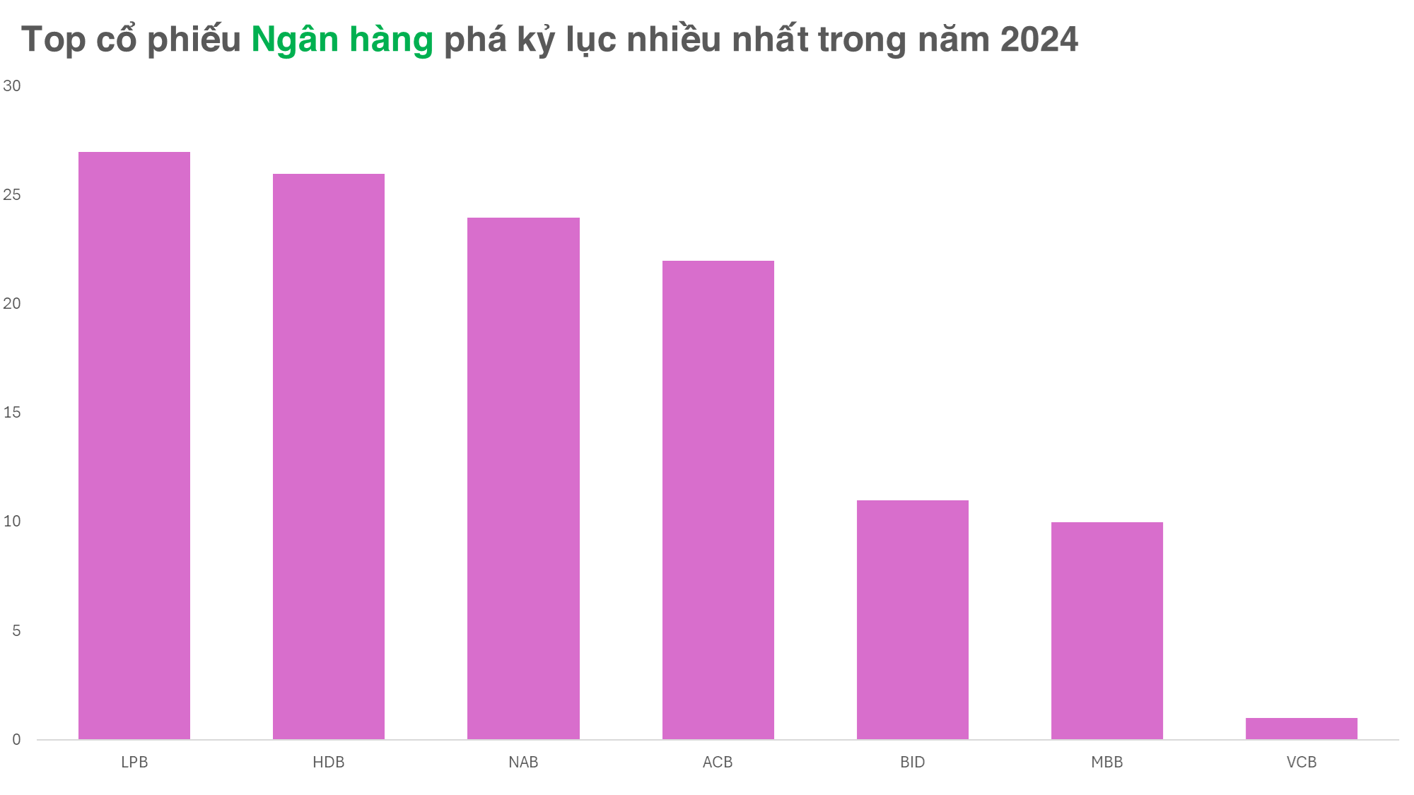 Cặp đôi MBB và MBS "dắt tay" nhau lập kỷ lục giá mới