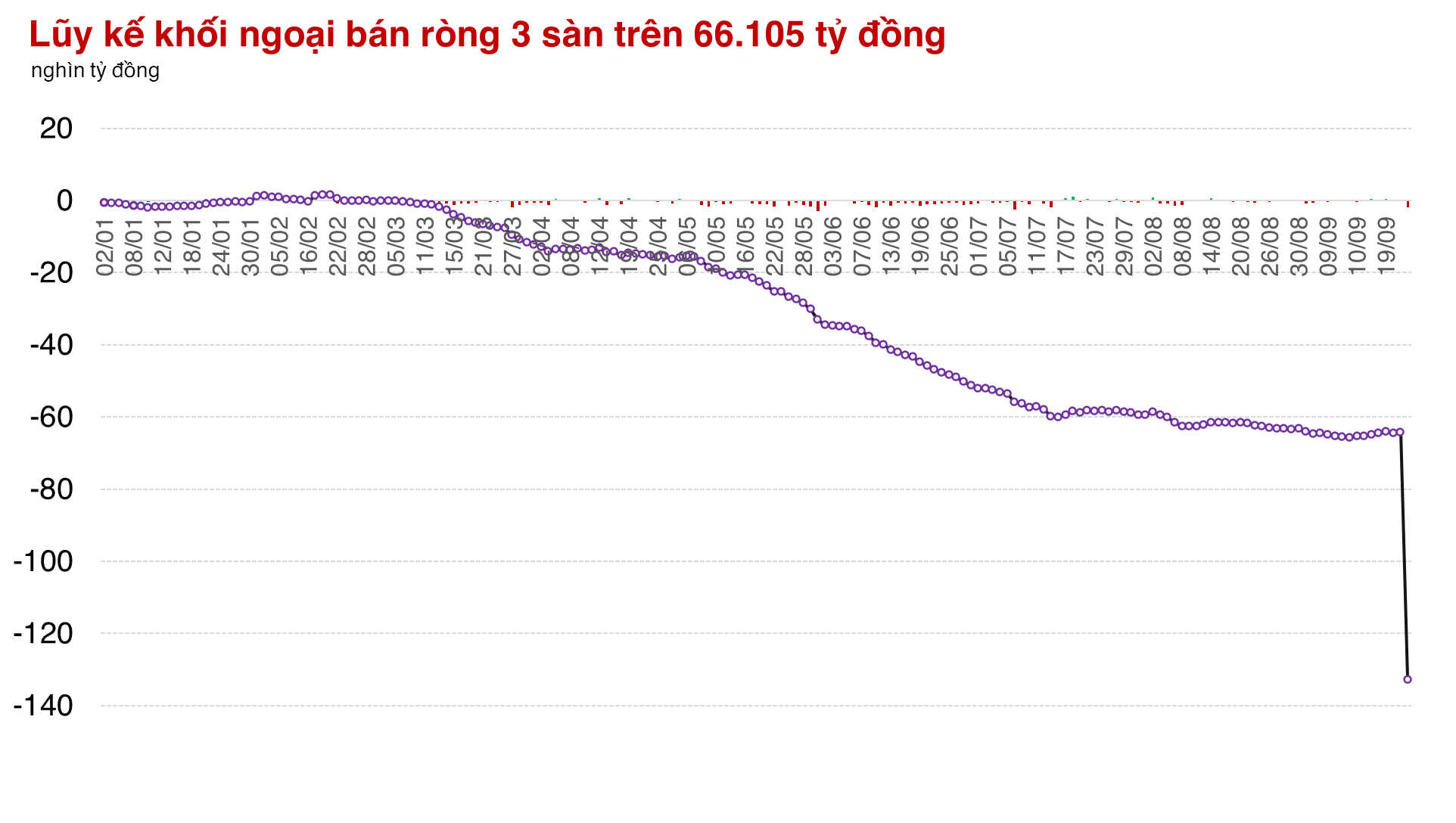 Dòng tiền lan tỏa, thị trường có phiên giao dịch hơn 1 tỷ USD