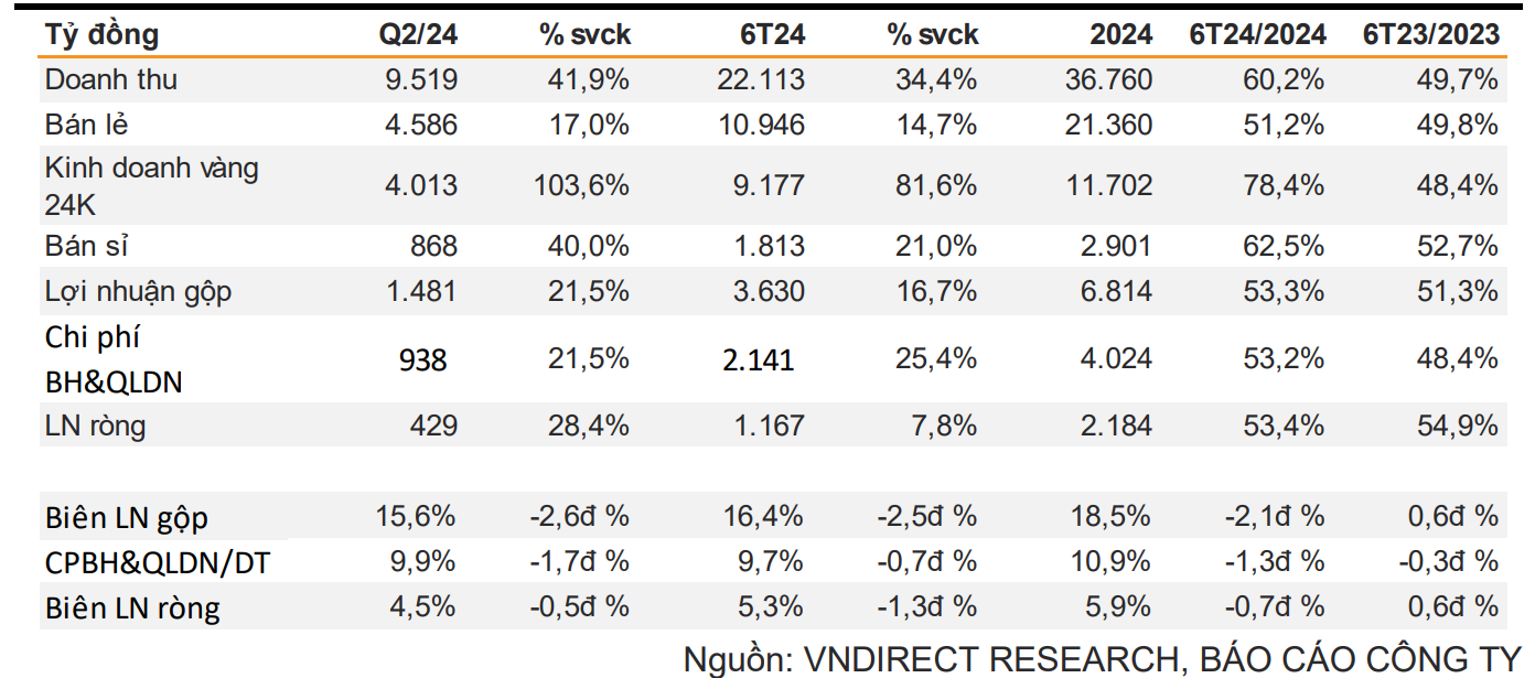 Cổ phiếu PNJ có trong nhịp Pullback đón nhà đầu tư "nhỡ tàu"?