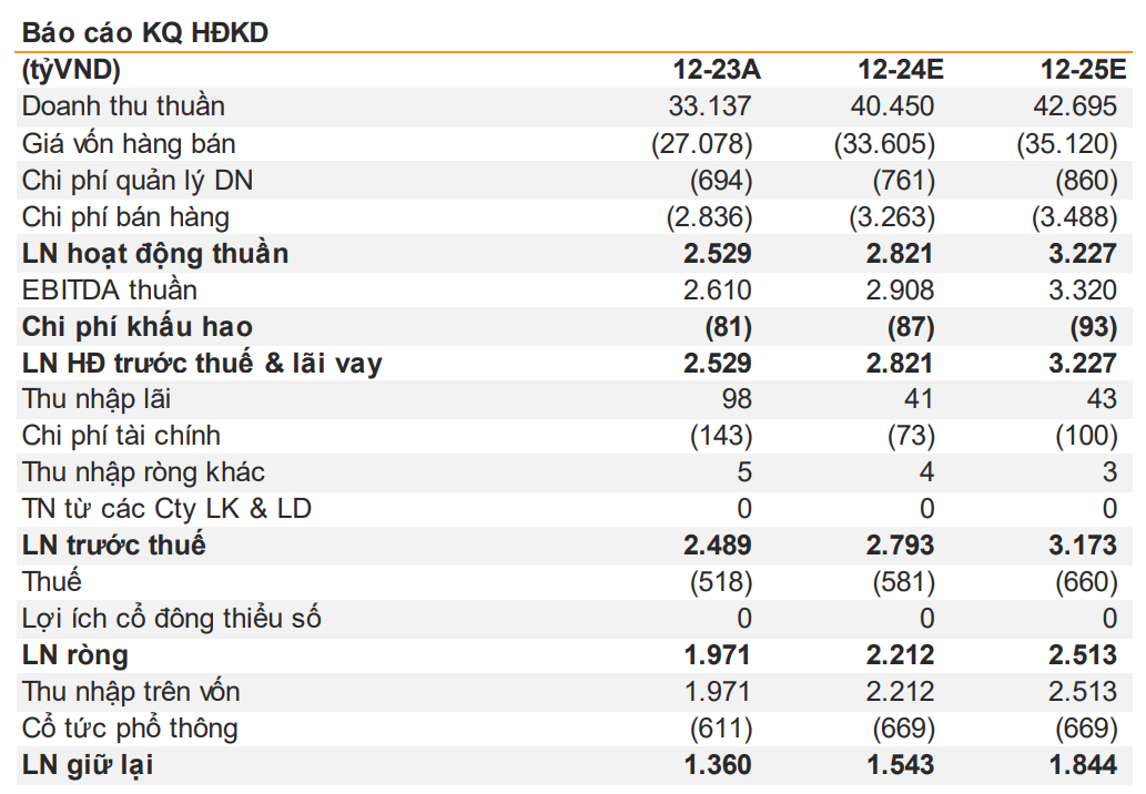 Cổ phiếu PNJ có trong nhịp Pullback đón nhà đầu tư "nhỡ tàu"?