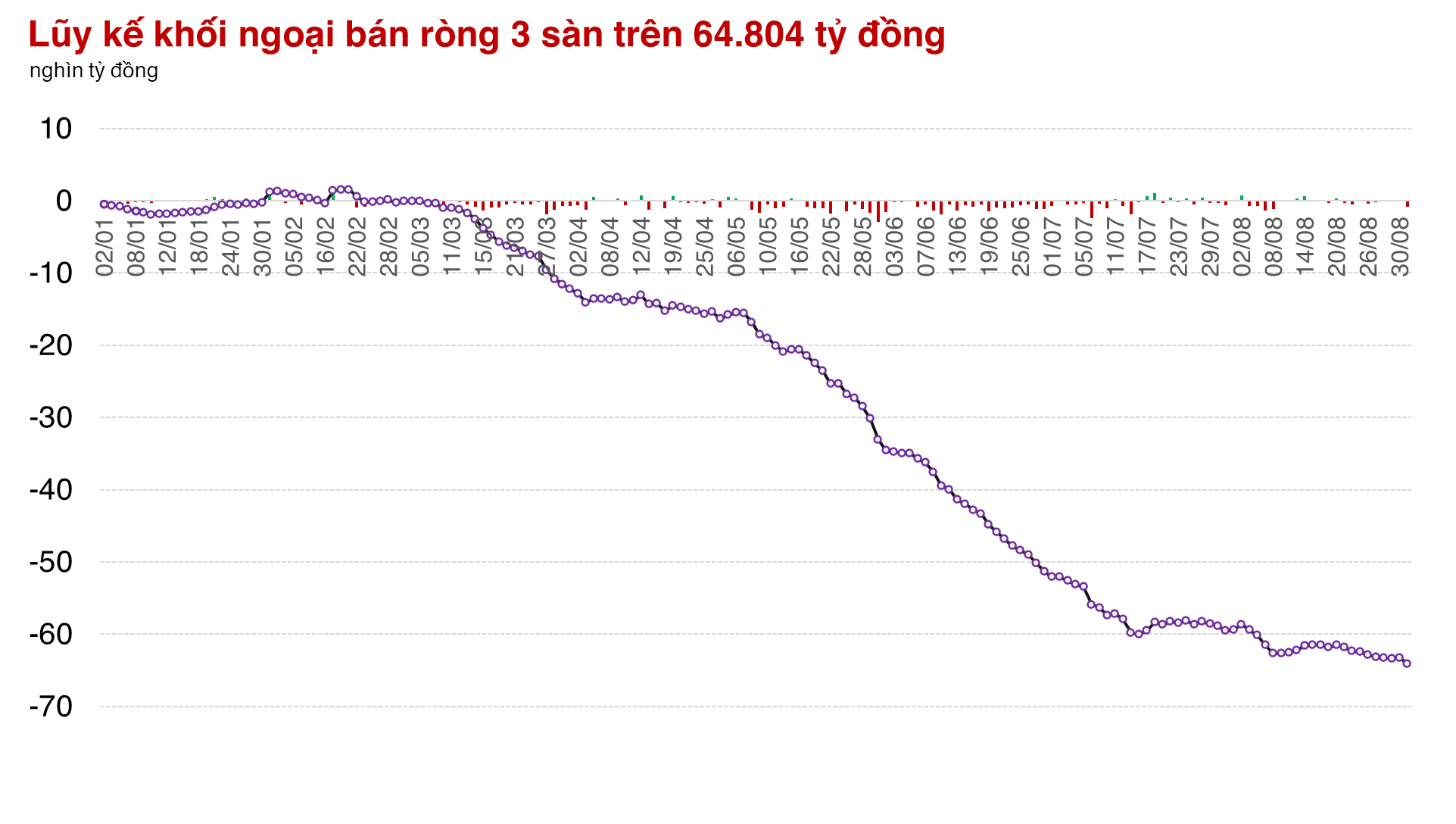 Thị trường gặp ngay thử thách sau phiên nghỉ lễ