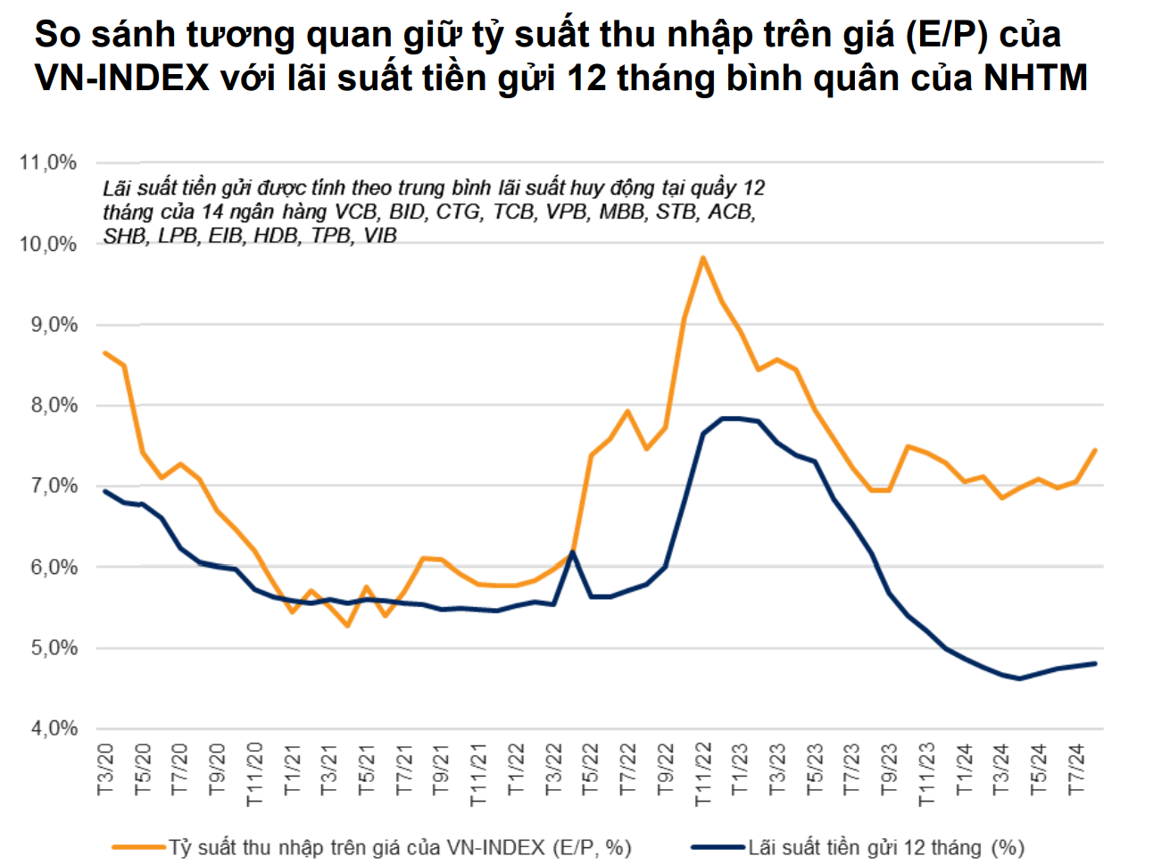 "Dòng tiền trên thị trường chứng khoán có thể tìm đến nhóm Midcap"