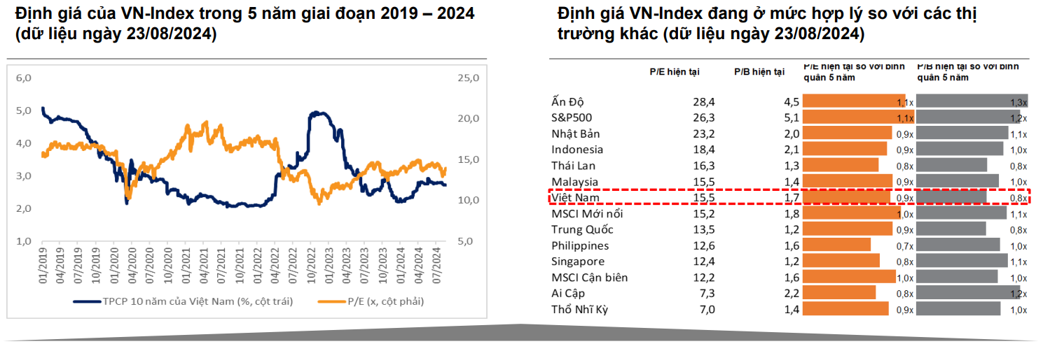 "Dòng tiền trên thị trường chứng khoán có thể tìm đến nhóm Midcap"