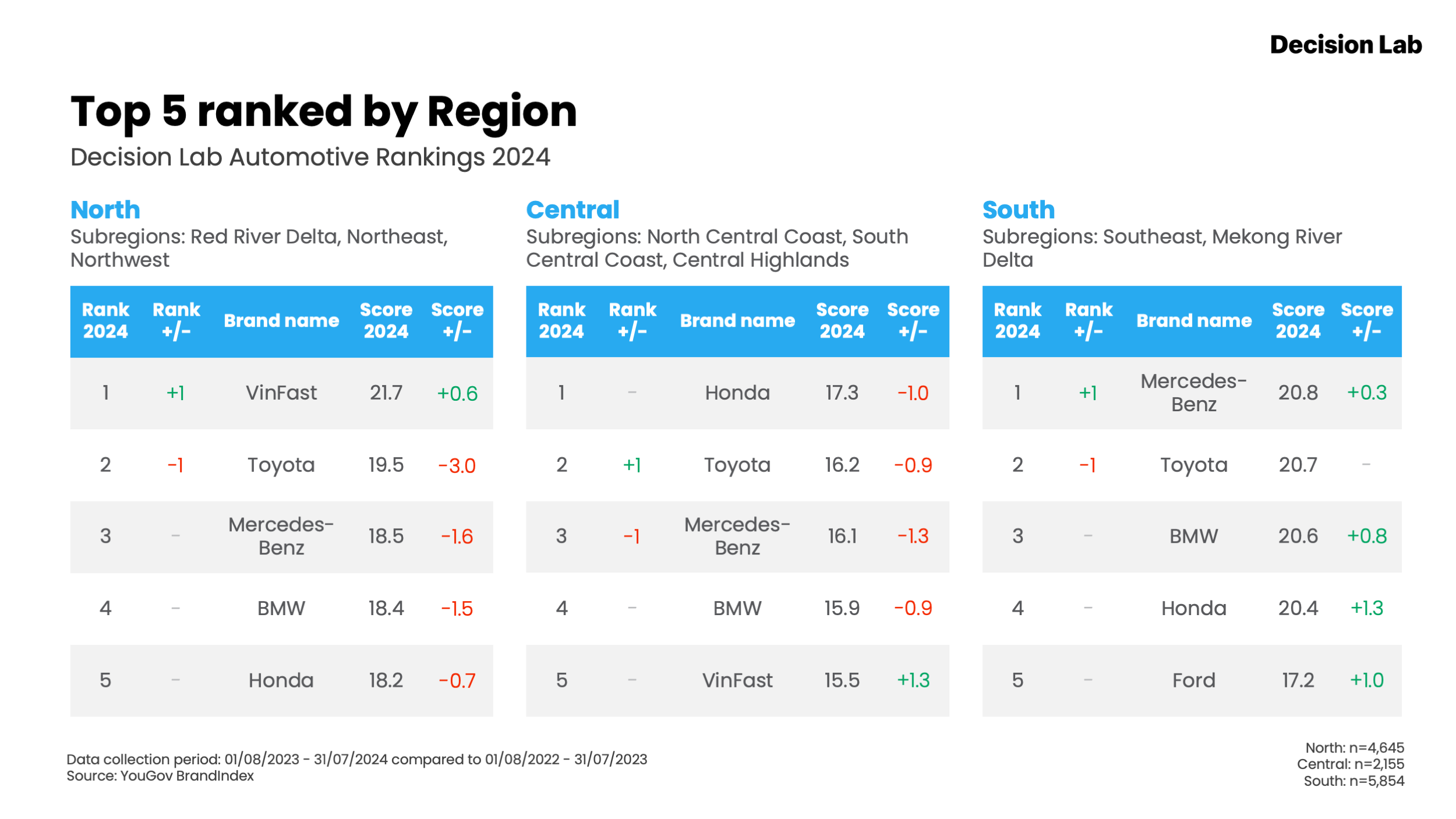 regional-rankings-automotive-rankings-2024-1725612175484232395722.png
