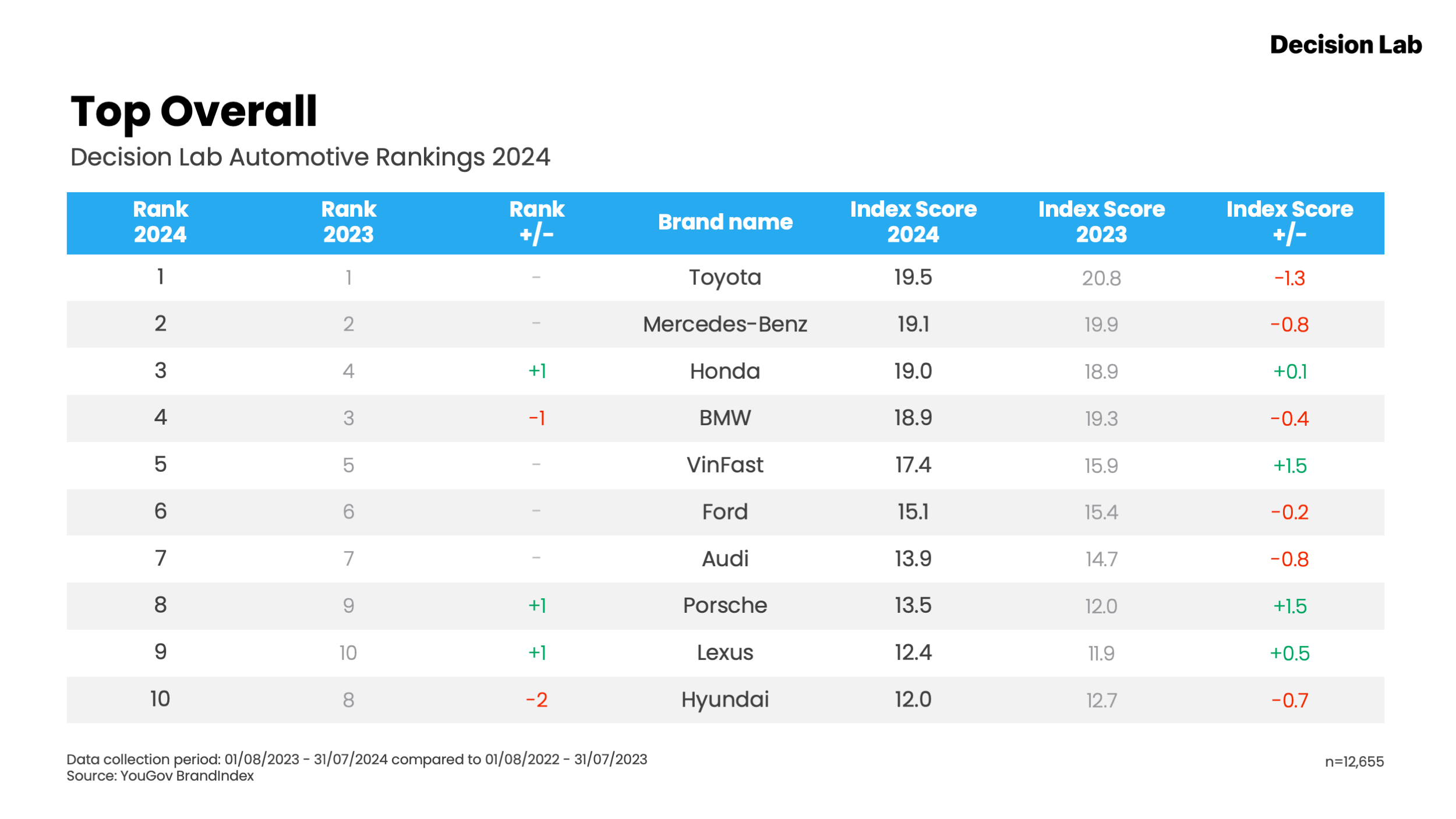 top-overall-automotive-rankings-2024-1725612109559950317134.png