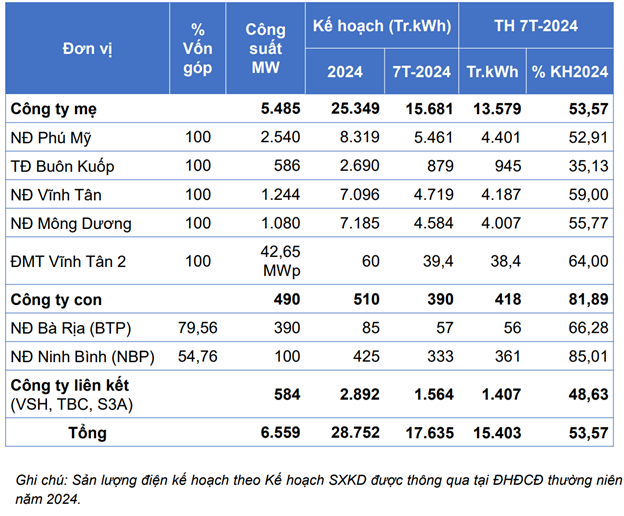 Nguồn PGV