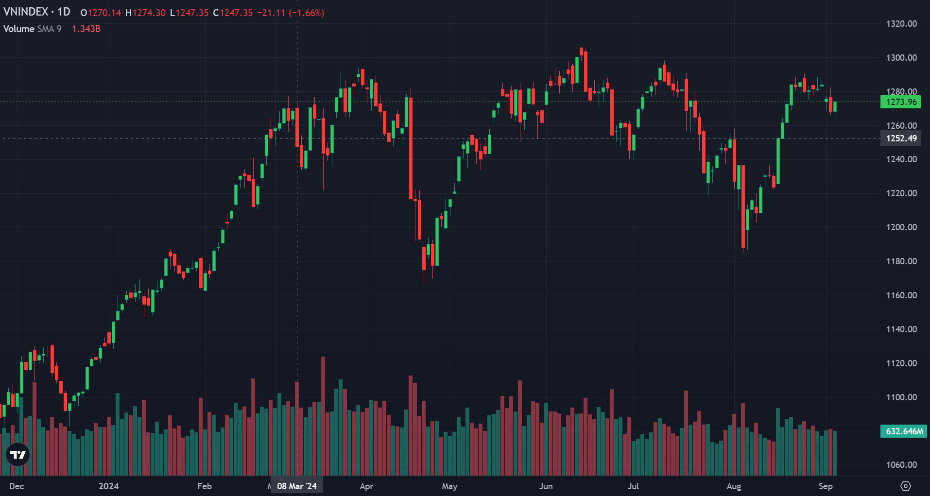 Khi thị trường bị ám ảnh chuyện kinh tế Mỹ "hạ cánh cứng"