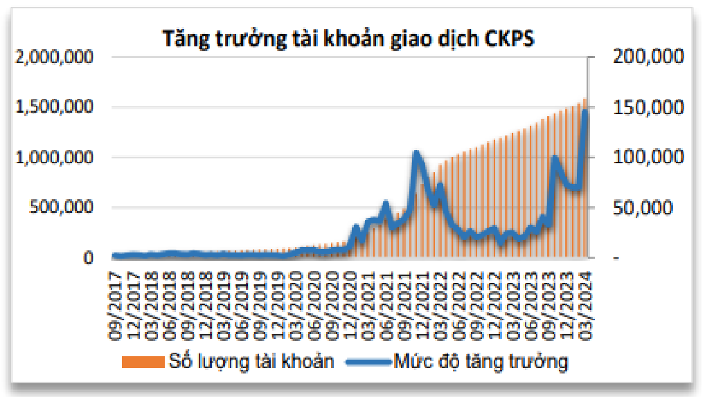 Làm chủ thị trường chứng khoán phái sinh với cuộc thi trực tuyến của DNSE