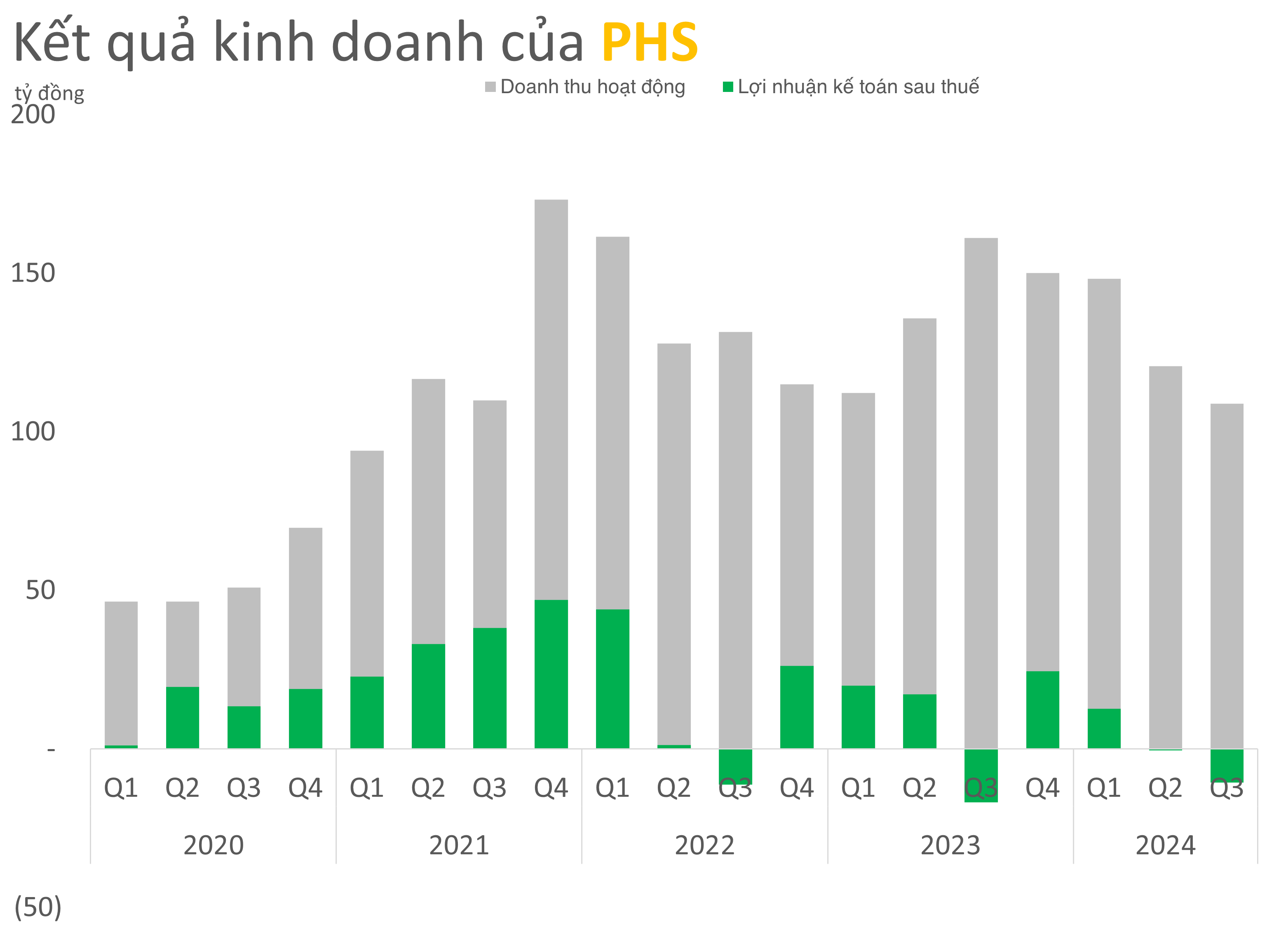 Chứng khoán Phú Hưng tiếp tục đặt mục tiêu tham vọng sau khi hoàn tất tăng vốn