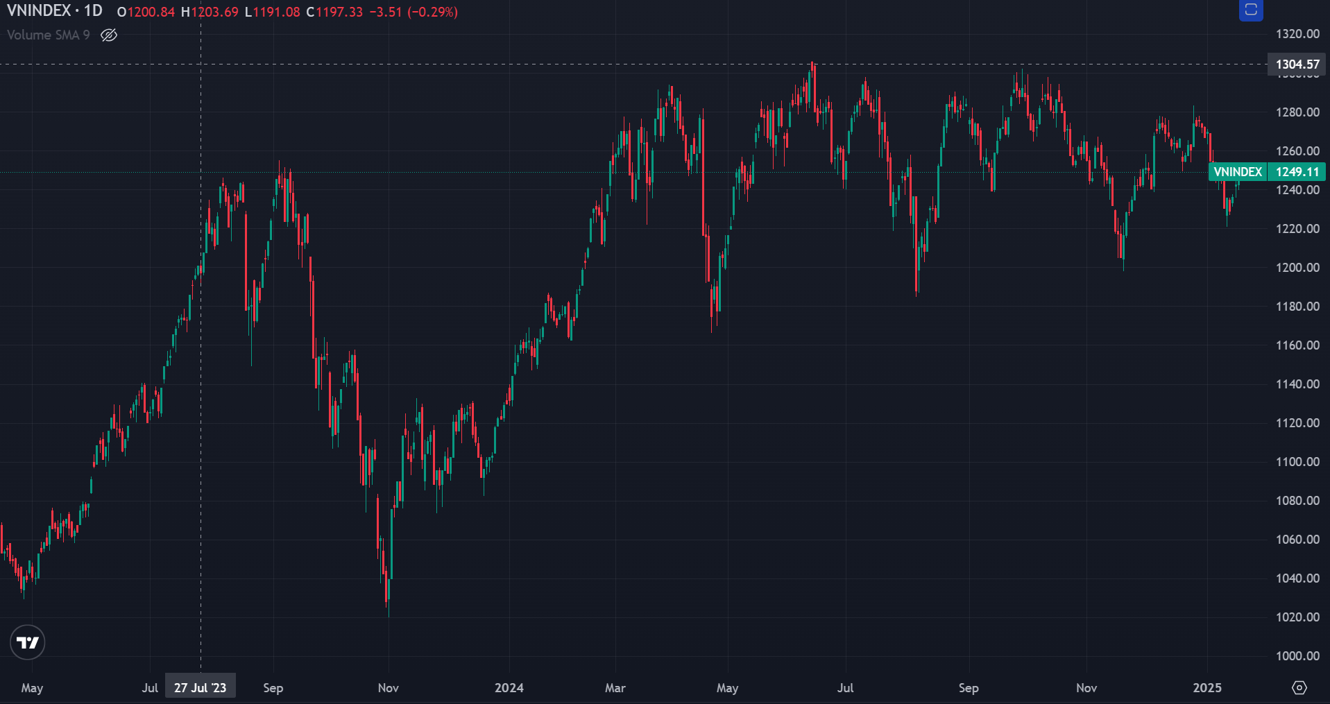 Thị trường chứng khoán vào giai đoạn "đếm ngược" đón nghỉ Tết