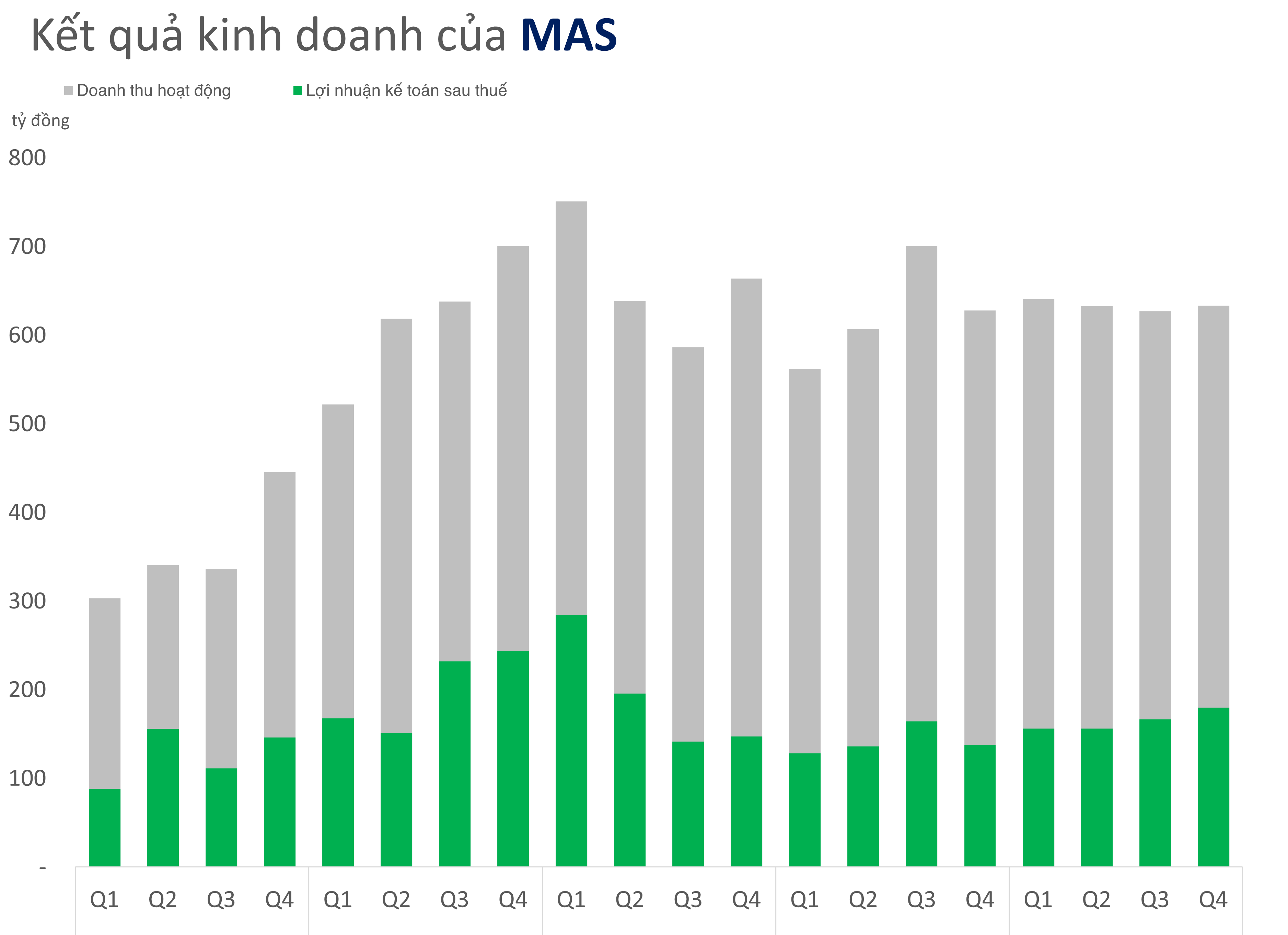 Thu hẹp dư nợ cuối năm 2024, Chứng khoán Mirae Asset gặp thách thức về dư địa phát triển