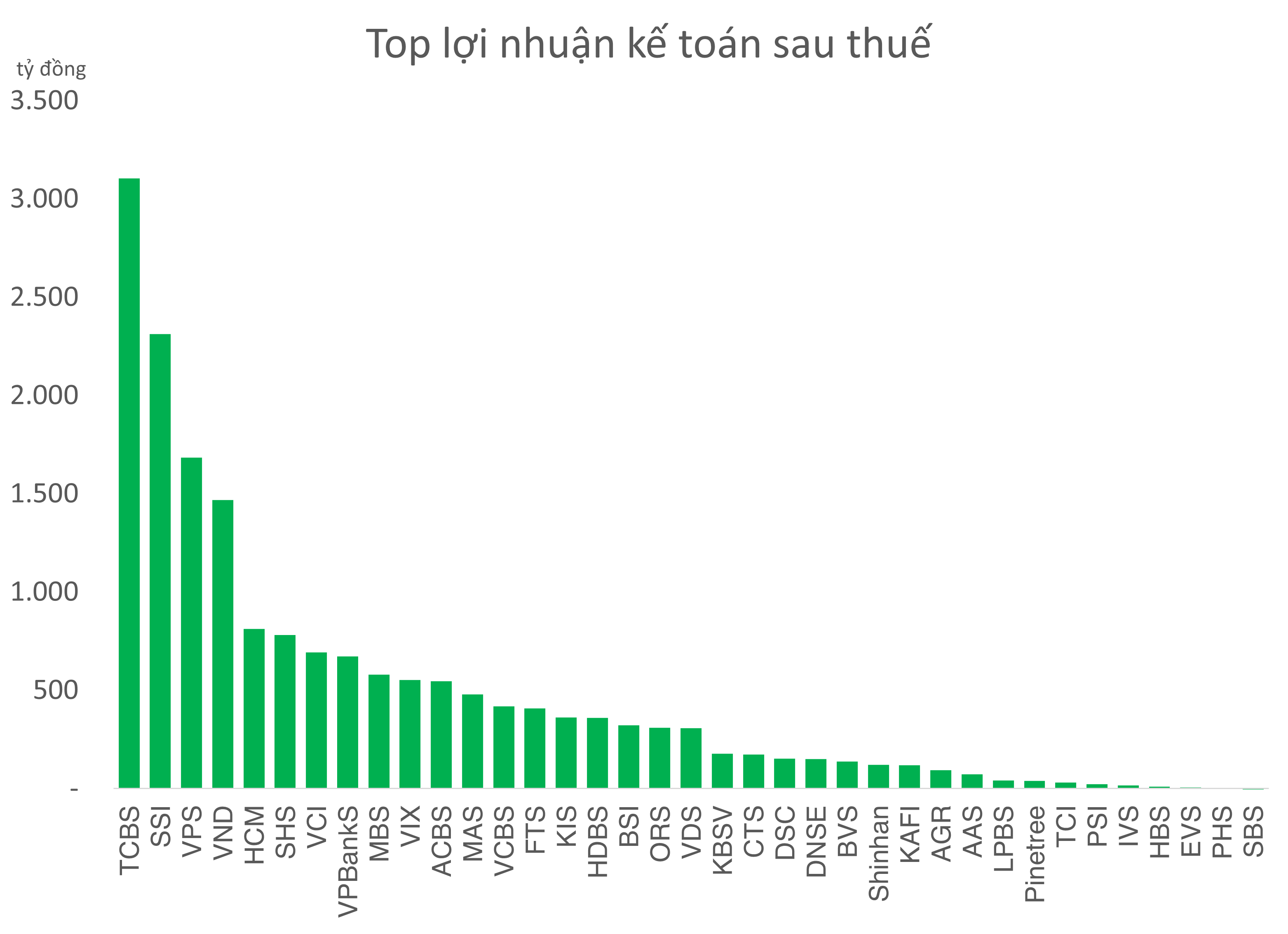 Thị trường chứng khoán Việt Nam đang bước vào một giai đoạn sôi động chưa từng có